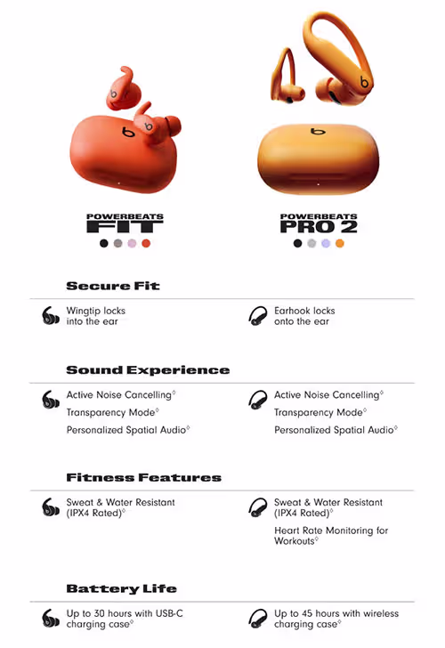 Powerbeats Fit Vs Powerbeats Pro 2
