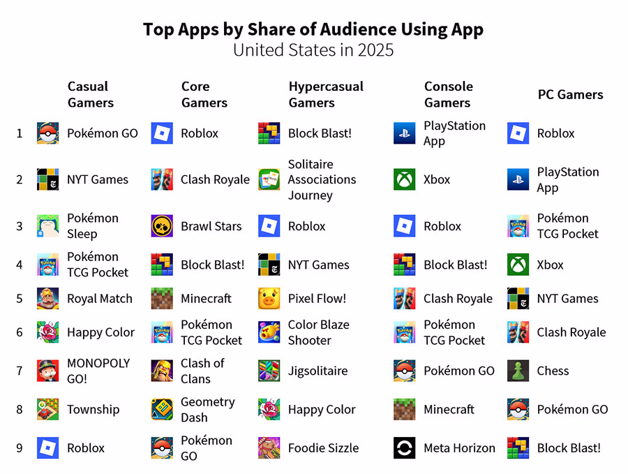 Top Apps 1