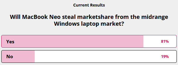 Windows Central Macbook Neo Vs Windows Laptops